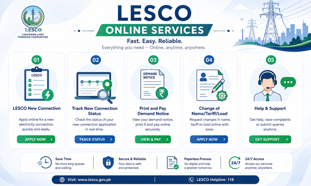 new LESCO connection