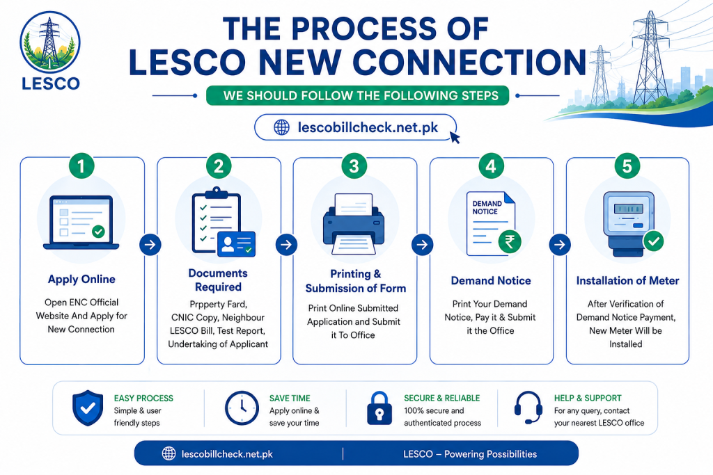 New LESCO Connection