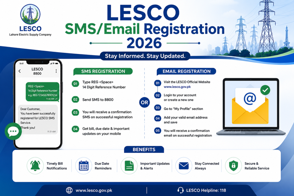 LESCO SMS Registration